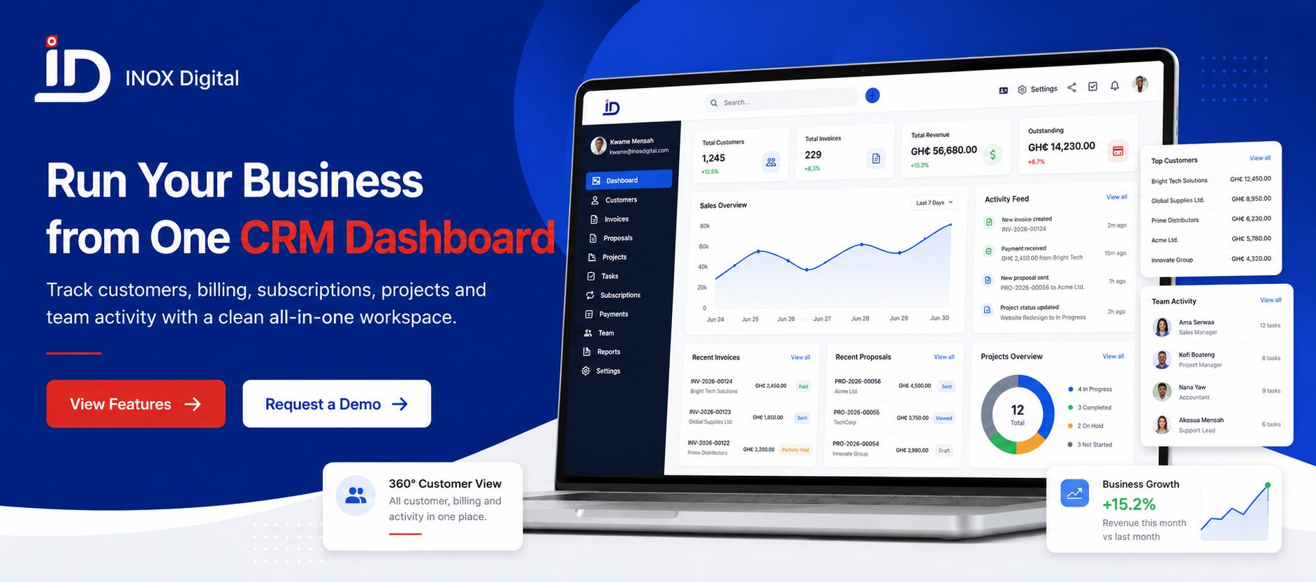 INOX Digital CRM dashboard presentation